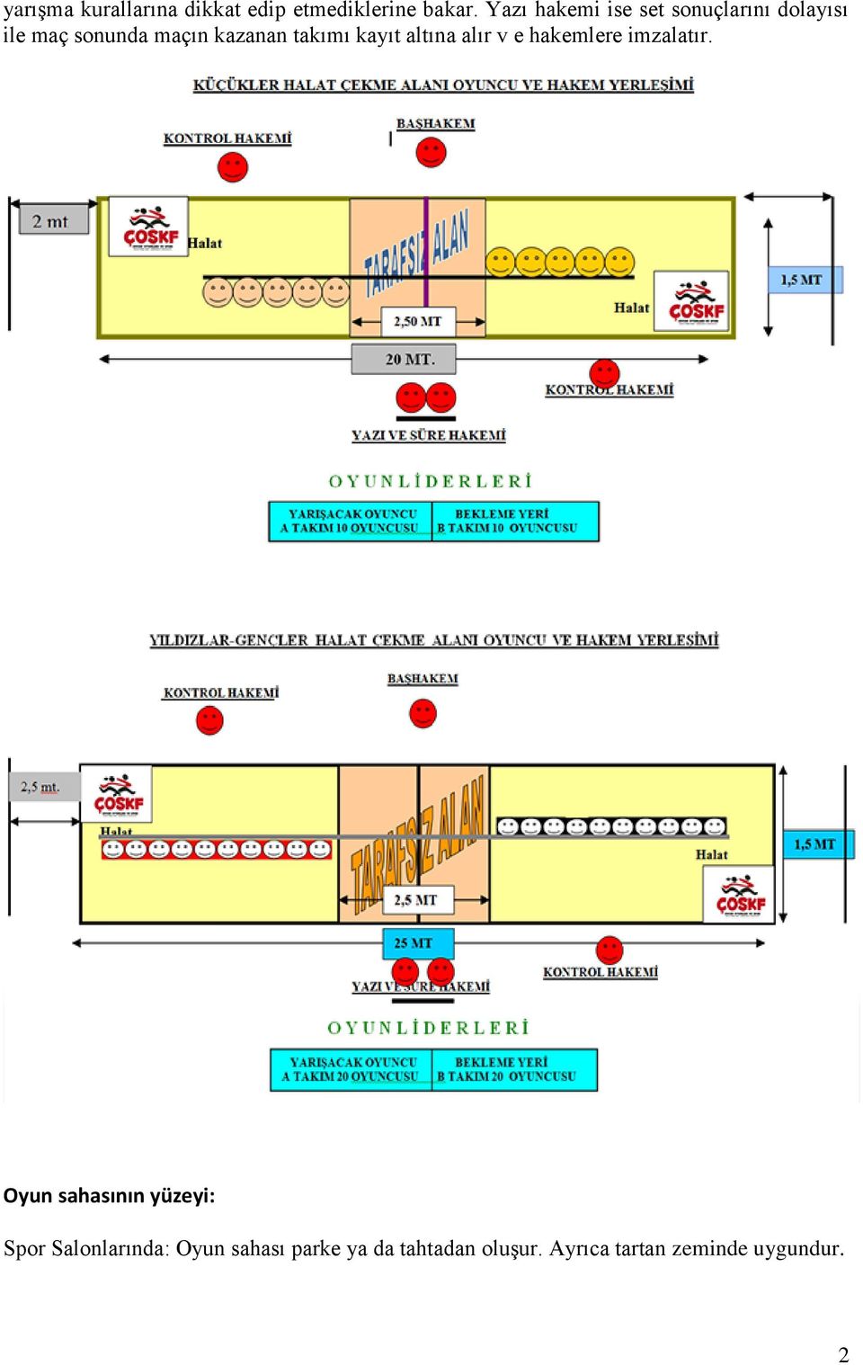 takımı kayıt altına alır v e hakemlere imzalatır.