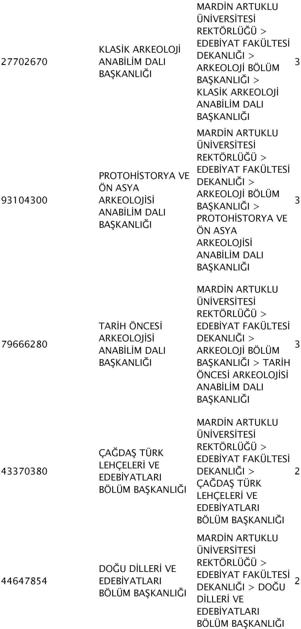 BÖLÜM > KLASİK ARKEOLOJİ EDEBİYAT ARKEOLOJİ BÖLÜM > PROTOHİSTORYA VE ÖN ASYA ARKEOLOJİSİ EDEBİYAT ARKEOLOJİ