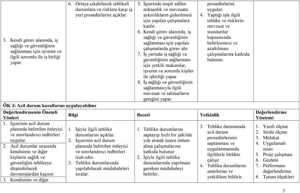 Kendi görev alanında, iş sağlığı ve güvenliğinin sağlanması için yapılan çalışmalarda görev alır. 7.