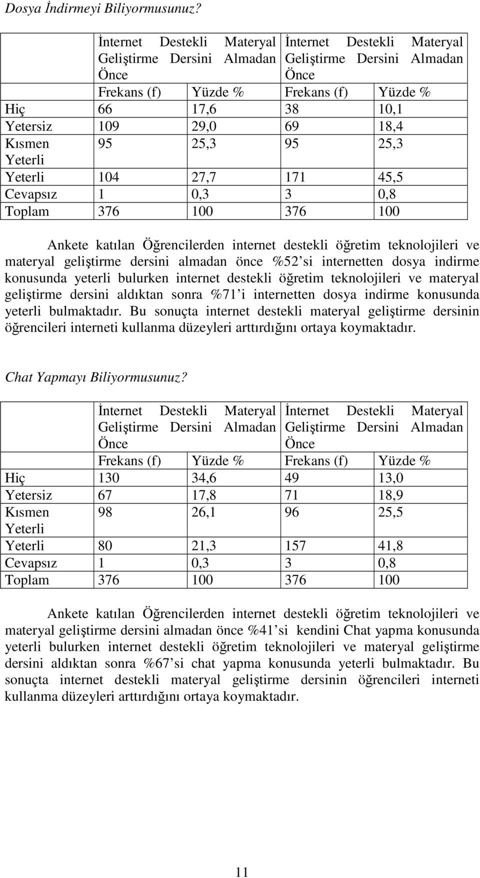 dersini aldıktan sonra %71 i internetten dosya indirme konusunda yeterli bulmaktadır.