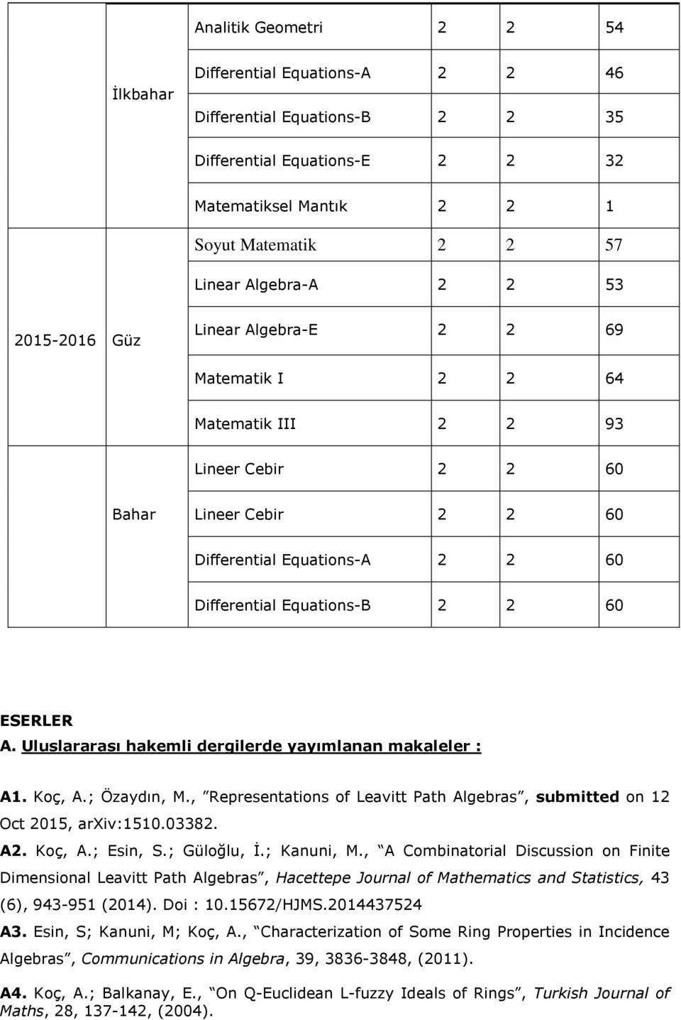 A. Uluslararası hakemli dergilerde yayımlanan makaleler : A1. Koç, A.; Özaydın, M., Representations of Leavitt Path Algebras, submitted on 12 Oct 2015, arxiv:1510.03382. A2. Koç, A.; Esin, S.