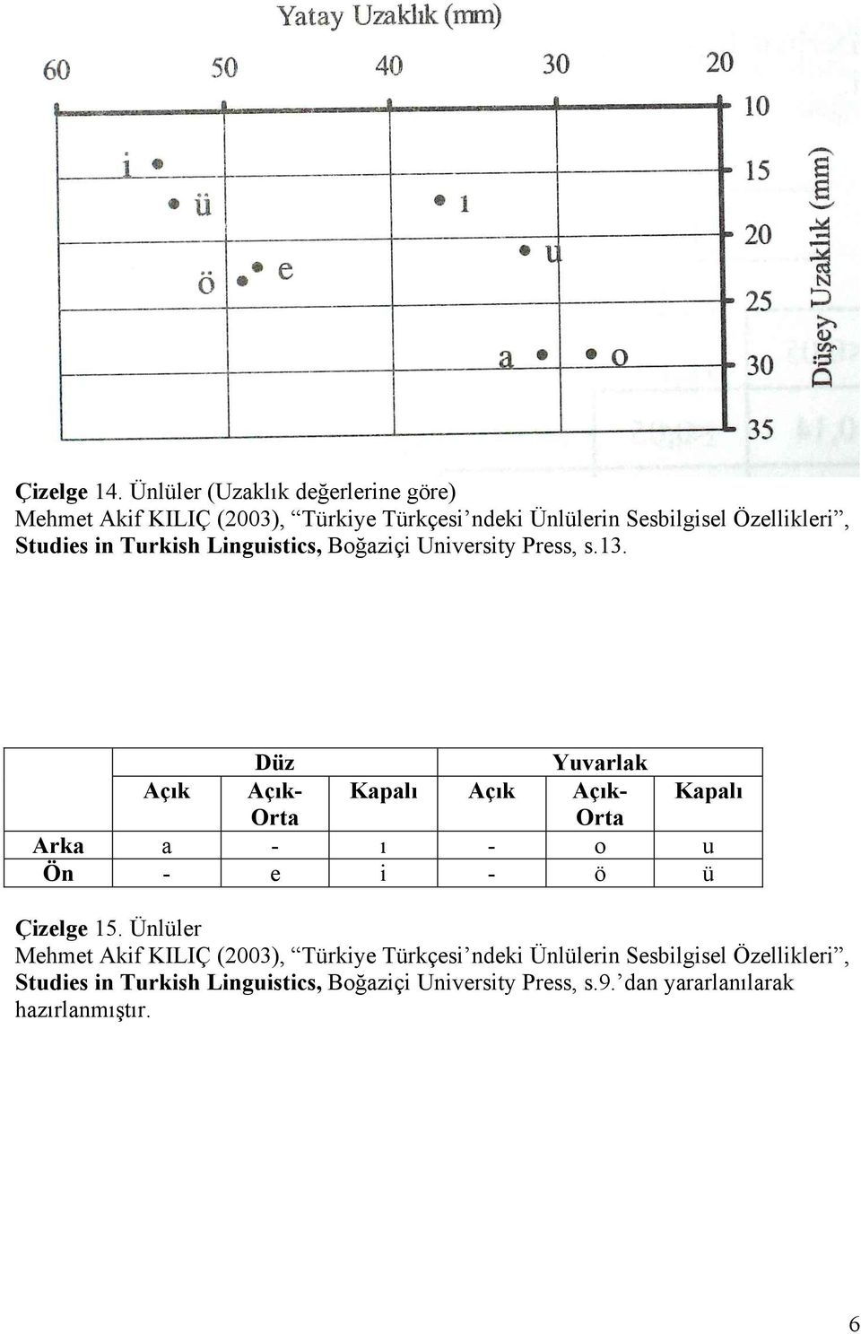 Studies in Turkish Linguistics, Boğaziçi University Press, s.13.