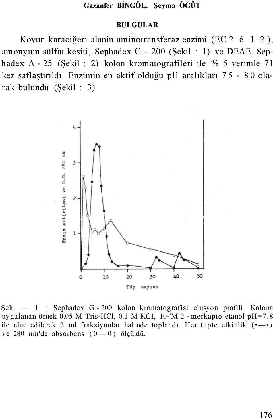 Sephadex A - 25 (Şekil : 2) kolon kromatografileri ile % 5 verimle 71 kez saflaştırıldı. Enzimin en aktif olduğu ph aralıkları 7.5-8.