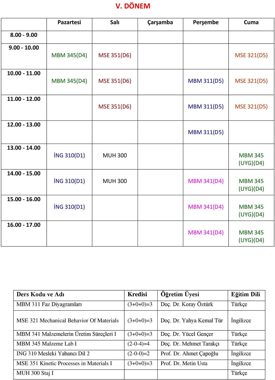 Diyagramları (3+0+0)=3 Doç. Dr. Koray Öztürk Türkçe MSE 321 Mechanical Behavior Of Materials (3+0+0)=3 Doç. Dr. Yahya Kemal Tür İngilizce MBM 341 Malzemelerin Üretim Süreçleri I (3+0+0)=3 Doç. Dr. Yücel Gençer Türkçe MBM 345 Malzeme Lab I (2-0-4)=4 Doç.