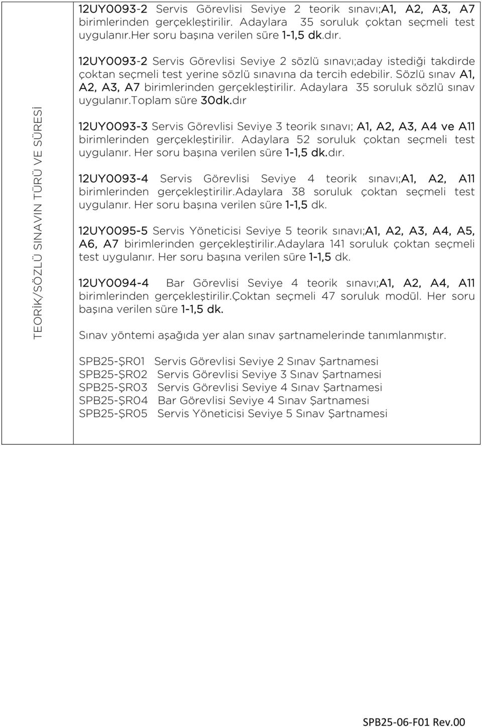 Sözlü sınav A1, A2, A3, A7 birimlerinden gerçekleştirilir. Adaylara 35 soruluk sözlü sınav uygulanır.toplam süre 30dk.