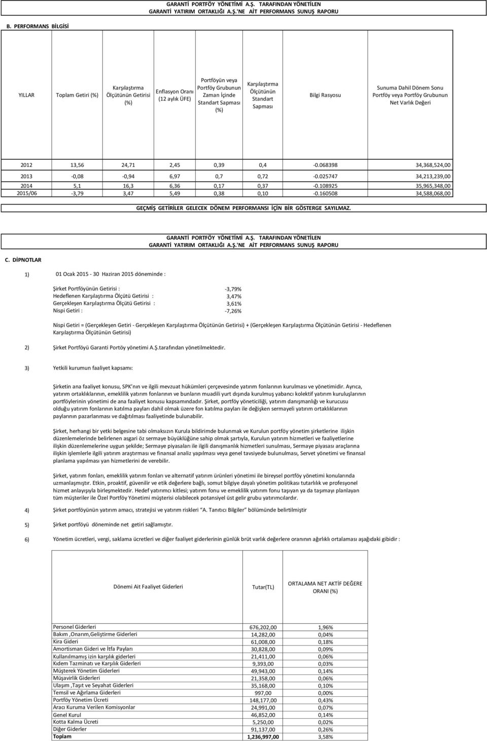 Ölçütünün Standart Sapması Bilgi Rasyosu Sunuma Dahil Dönem Sonu Portföy veya Portföy Grubunun Net Varlık Değeri 2012 13,56 24,71 2,45 0,39 0,4-0.068398 34,368,524,00 2013-0,08-0,94 6,97 0,7 0,72-0.