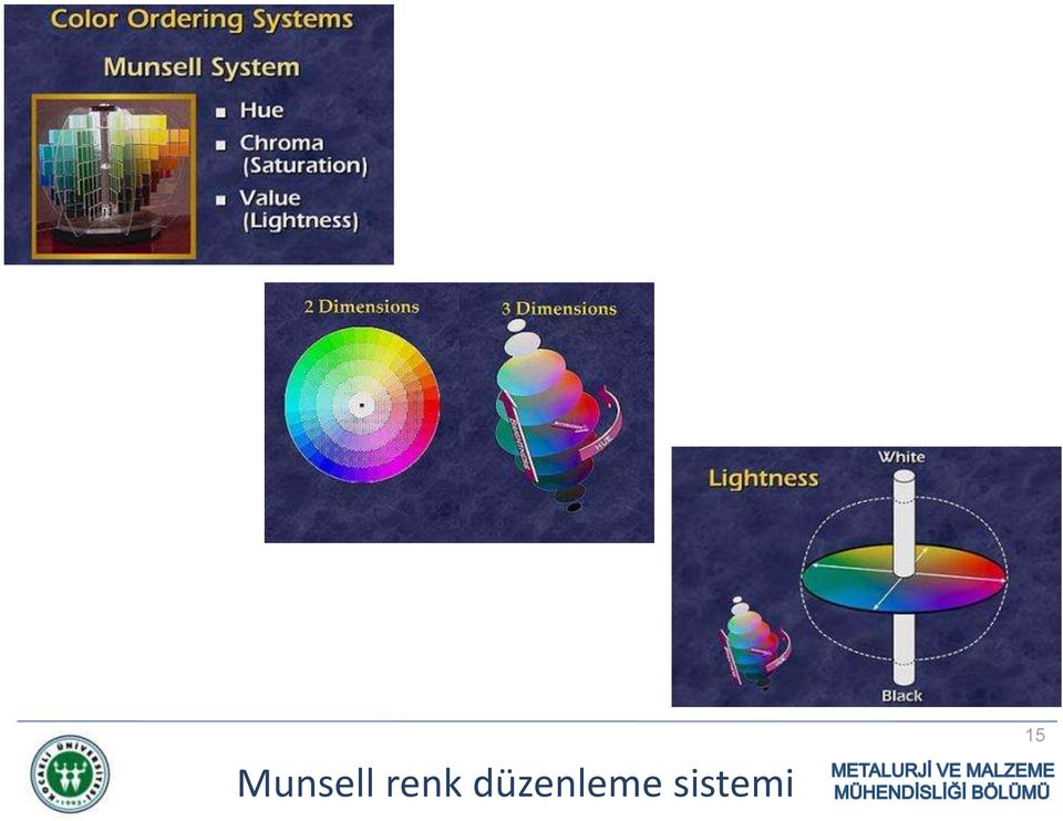 düzenleme