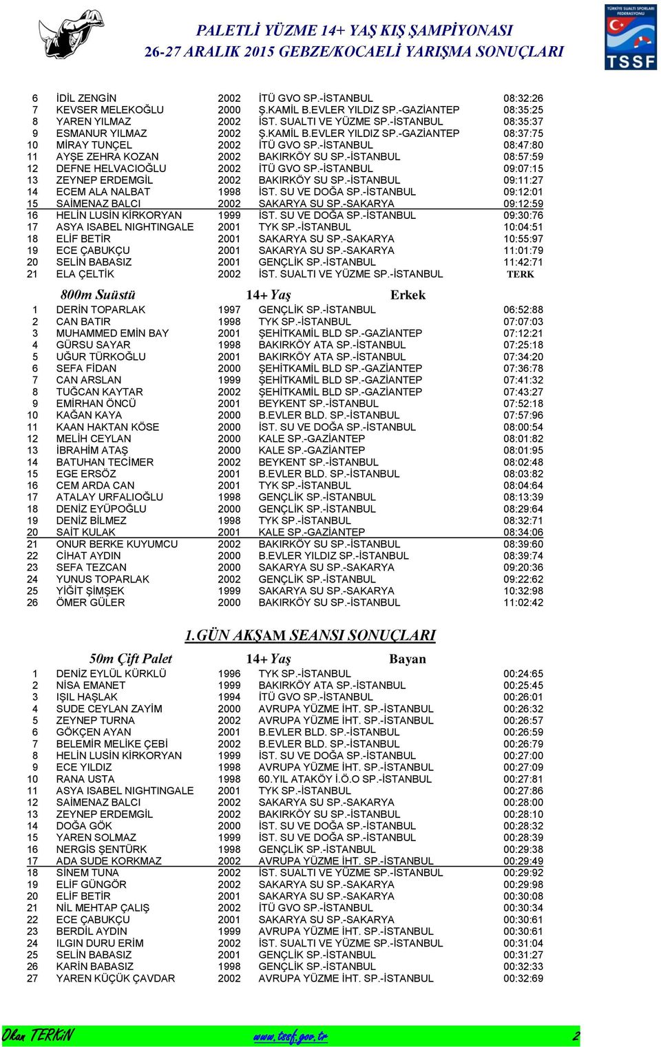 -İSTANBUL 08:57:59 12 DEFNE HELVACIOĞLU 2002 İTÜ GVO SP.-İSTANBUL 09:07:15 13 ZEYNEP ERDEMGİL 2002 BAKIRKÖY SU SP.-İSTANBUL 09:11:27 14 ECEM ALA NALBAT 1998 İST. SU VE DOĞA SP.