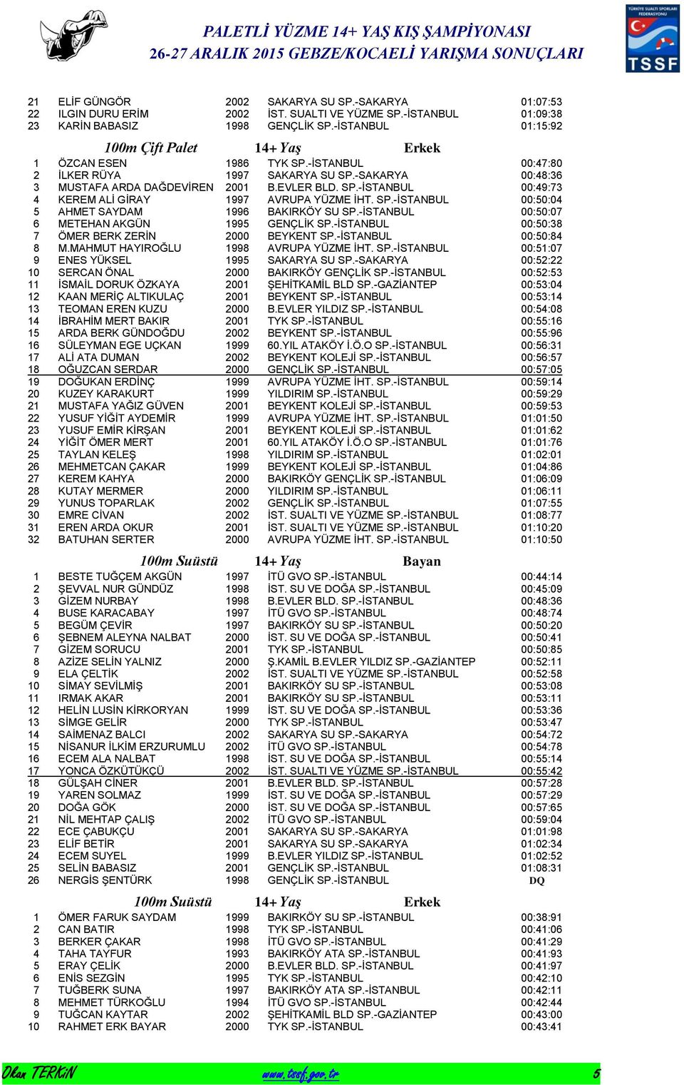 SP.-İSTANBUL 00:50:04 5 AHMET SAYDAM 1996 BAKIRKÖY SU SP.-İSTANBUL 00:50:07 6 METEHAN AKGÜN 1995 GENÇLİK SP.-İSTANBUL 00:50:38 7 ÖMER BERK ZERİN 2000 BEYKENT SP.-İSTANBUL 00:50:84 8 M.