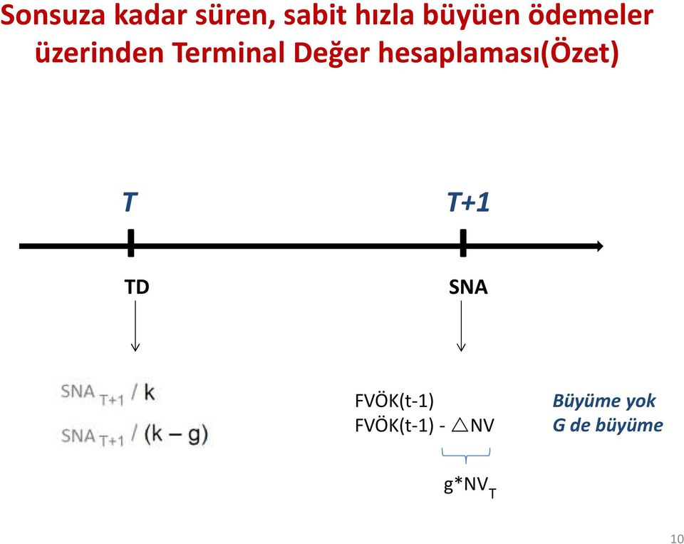 hesaplaması(özet) T T+1 TD SNA FVÖK(t-1)