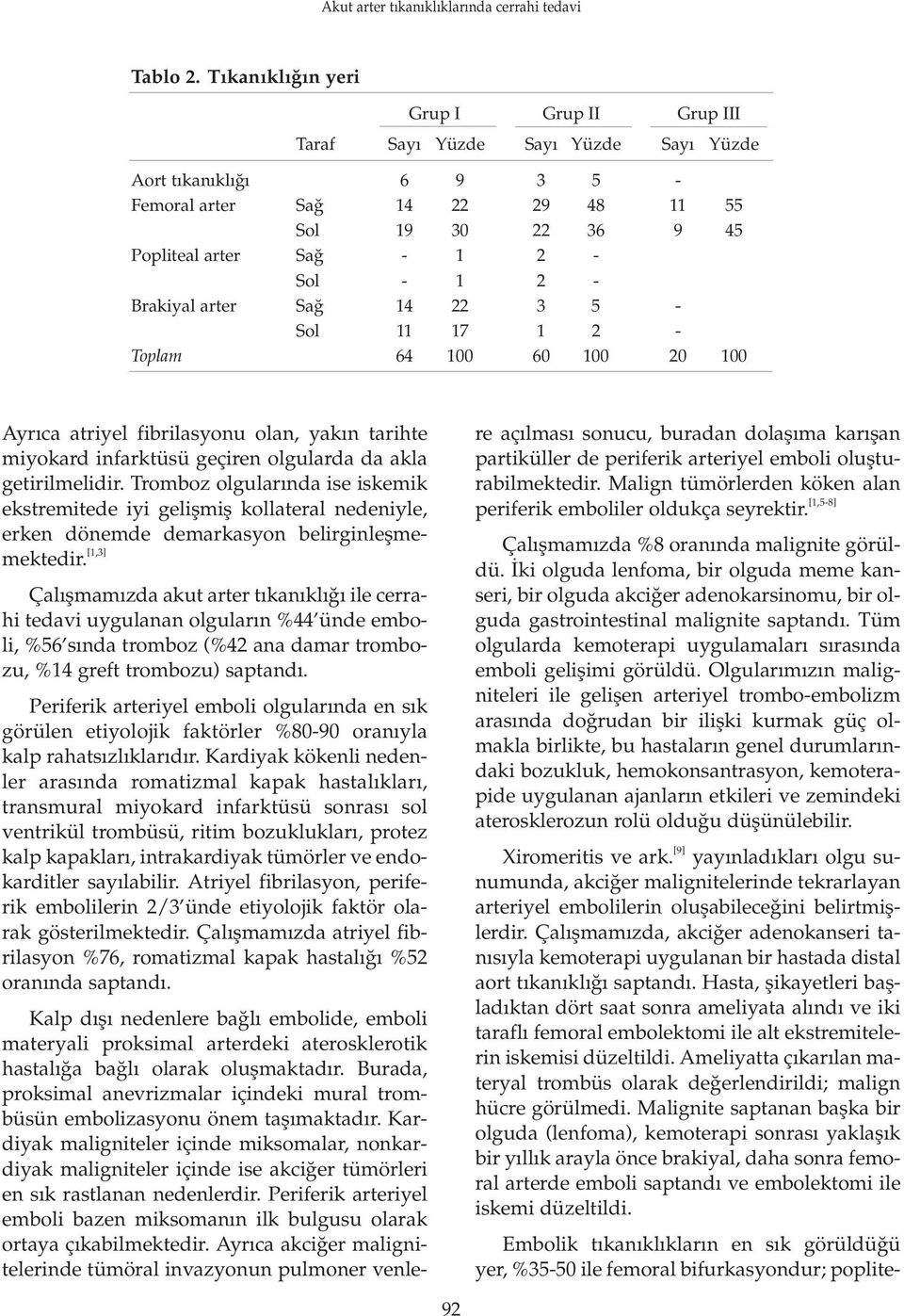 Brakiyal arter Sa 14 22 3 5 - Sol 11 17 1 2 - Toplam 64 100 60 100 20 100 Ayr ca atriyel fibrilasyonu olan, yak n tarihte miyokard infarktüsü geçiren olgularda da akla getirilmelidir.