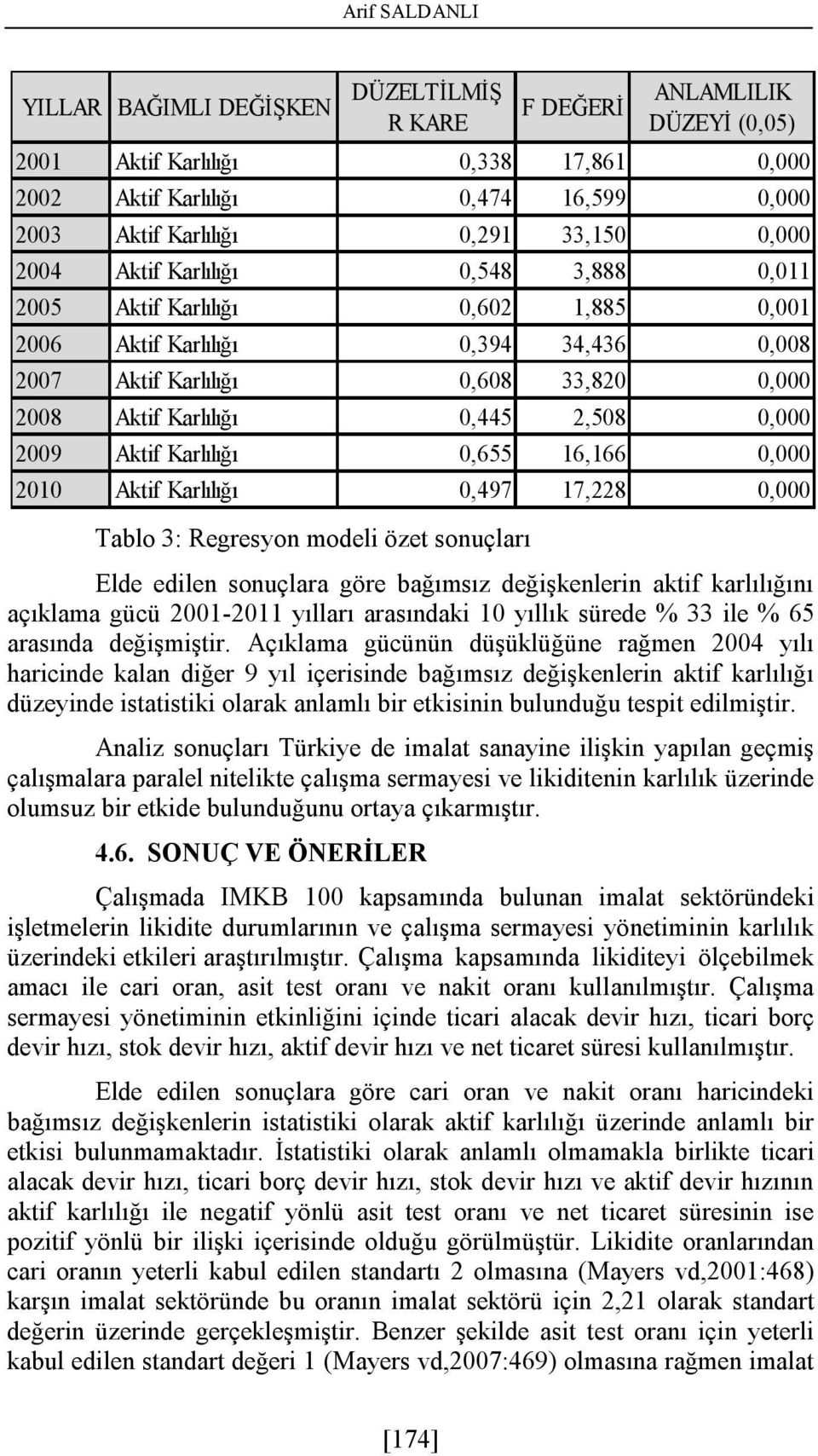 Açıklama gücünün düşüklüğüne rağmen 2004 yılı haricinde kalan diğer 9 yıl içerisinde bağımsız değişkenlerin aktif karlılığı düzeyinde istatistiki olarak anlamlı bir etkisinin bulunduğu tespit