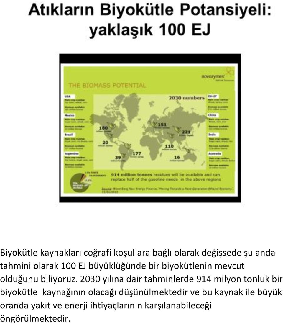 2030 yılına dair tahminlerde 914 milyon tonluk bir biyokütle kaynağının olacağı