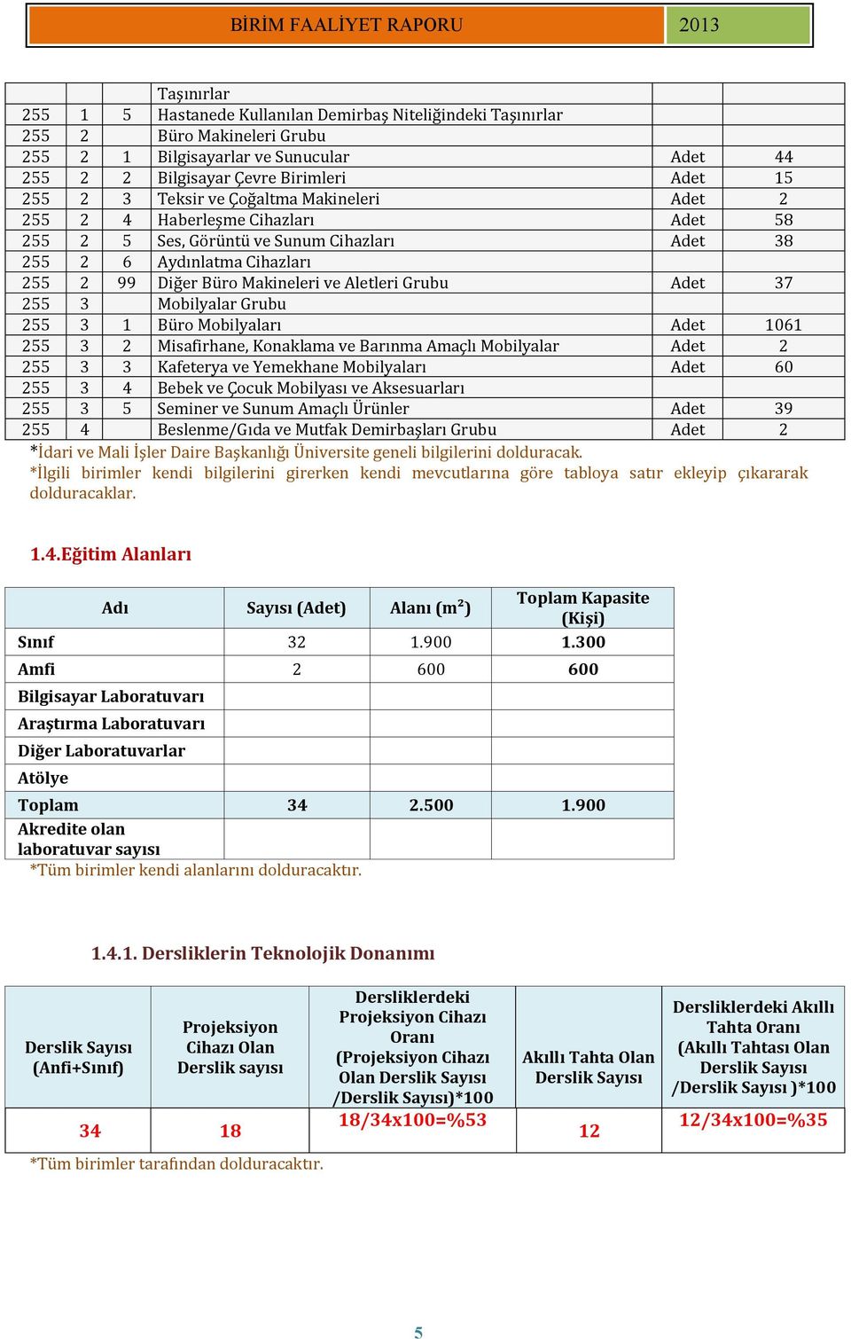 Adet 37 255 3 Mobilyalar Grubu 255 3 1 Büro Mobilyaları Adet 1061 255 3 2 Misafirhane, Konaklama ve Barınma Amaçlı Mobilyalar Adet 2 255 3 3 Kafeterya ve Yemekhane Mobilyaları Adet 60 255 3 4 Bebek