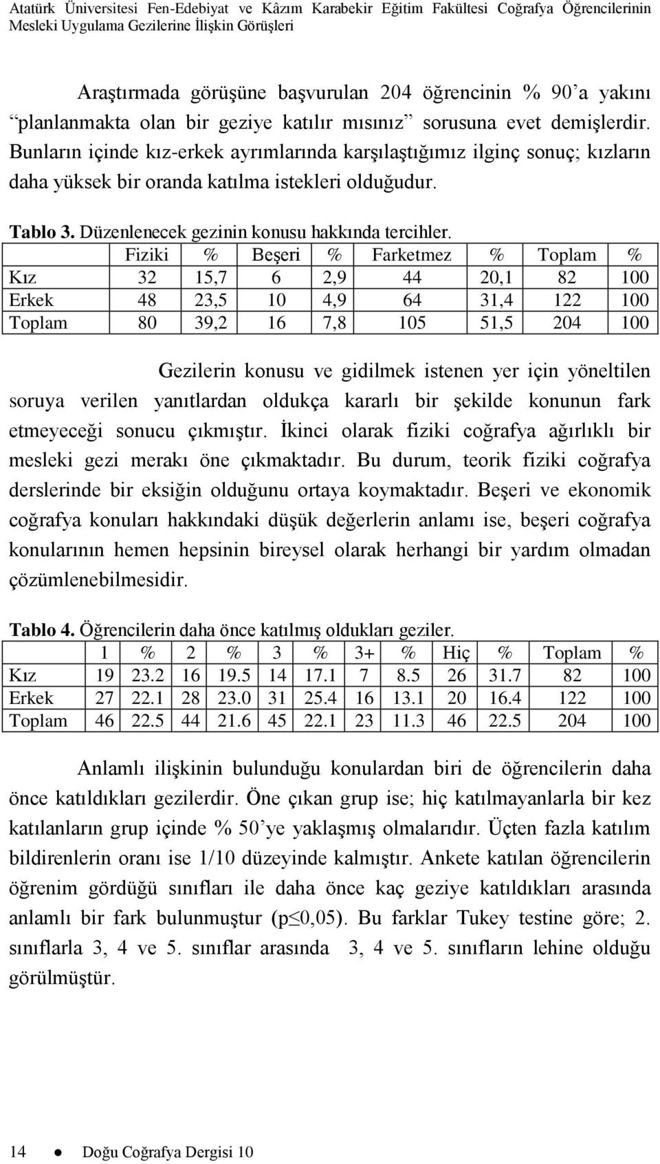 Bunların içinde kız-erkek ayrımlarında karģılaģtığımız ilginç sonuç; kızların daha yüksek bir oranda katılma istekleri olduğudur. Tablo 3. Düzenlenecek gezinin konusu hakkında tercihler.