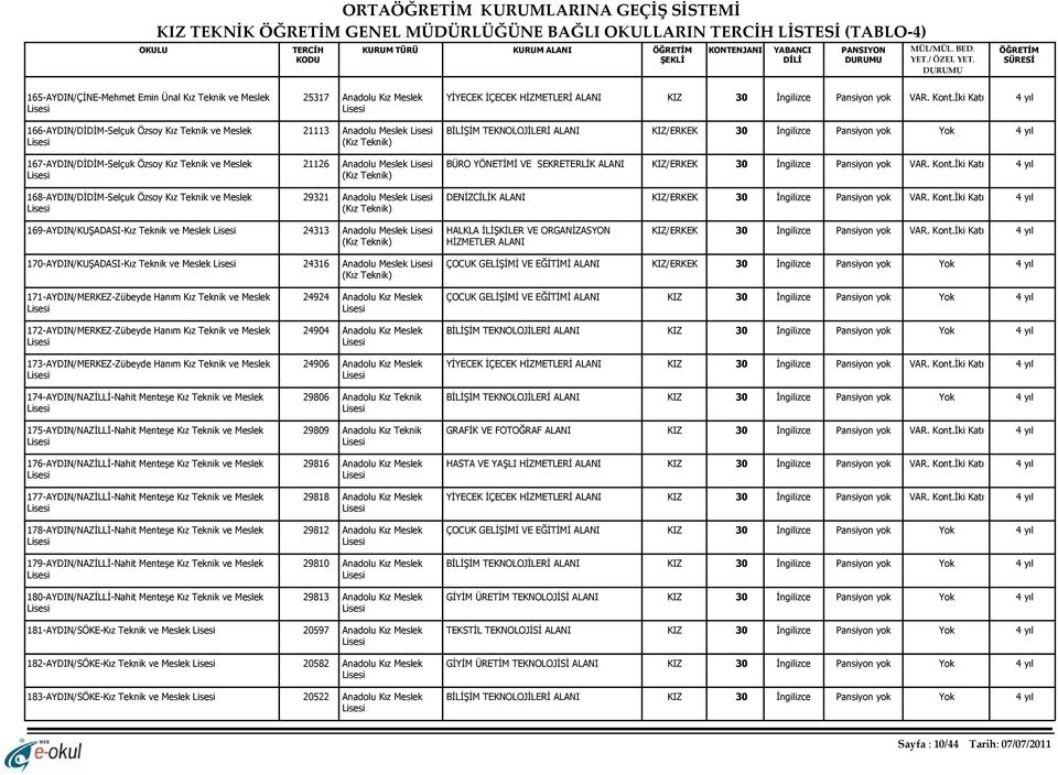 Meslek 169-AYDIN/KUŞADASI-Kız Teknik ve Meslek 170-AYDIN/KUŞADASI-Kız Teknik ve Meslek 171-AYDIN/MERKEZ-Zübeyde Hanım Kız Teknik ve Meslek 172-AYDIN/MERKEZ-Zübeyde Hanım Kız Teknik ve Meslek