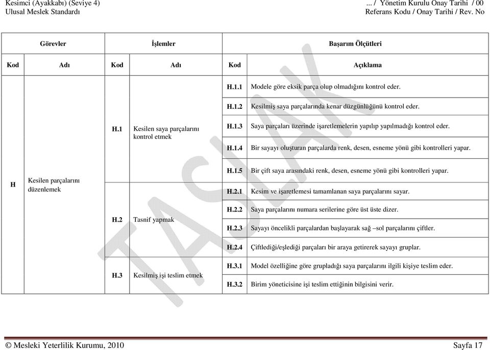 Bir sayayı oluşturan parçalarda renk, desen, esneme yönü gibi kontrolleri yapar. H Kesilen parçalarını düzenlemek H.1.5 H.2.1 Bir çift saya arasındaki renk, desen, esneme yönü gibi kontrolleri yapar.