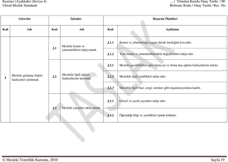 J Mesleki gelişime ilişkin faaliyetleri yürütmek J.2 Meslekle ilgili eğitim faaliyetlerine katılmak J.2.2 Meslekle ilgili yenilikleri takip eder. J.2.3 Meslekle ilgili fuar, sergi, seminer gibi organizasyonlara katılır.