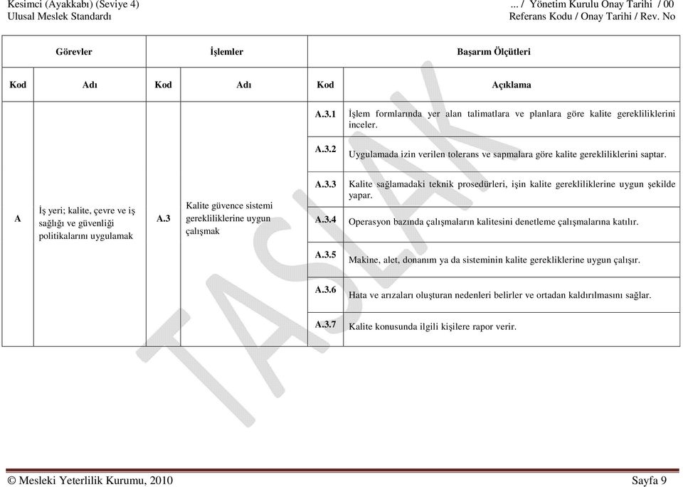 A İş yeri; kalite, çevre ve iş sağlığı ve güvenliği politikalarını uygulamak A.3 Kalite güvence sistemi gerekliliklerine uygun çalışmak A.3.3 A.3.4 Kalite sağlamadaki teknik prosedürleri, işin kalite gerekliliklerine uygun şekilde yapar.