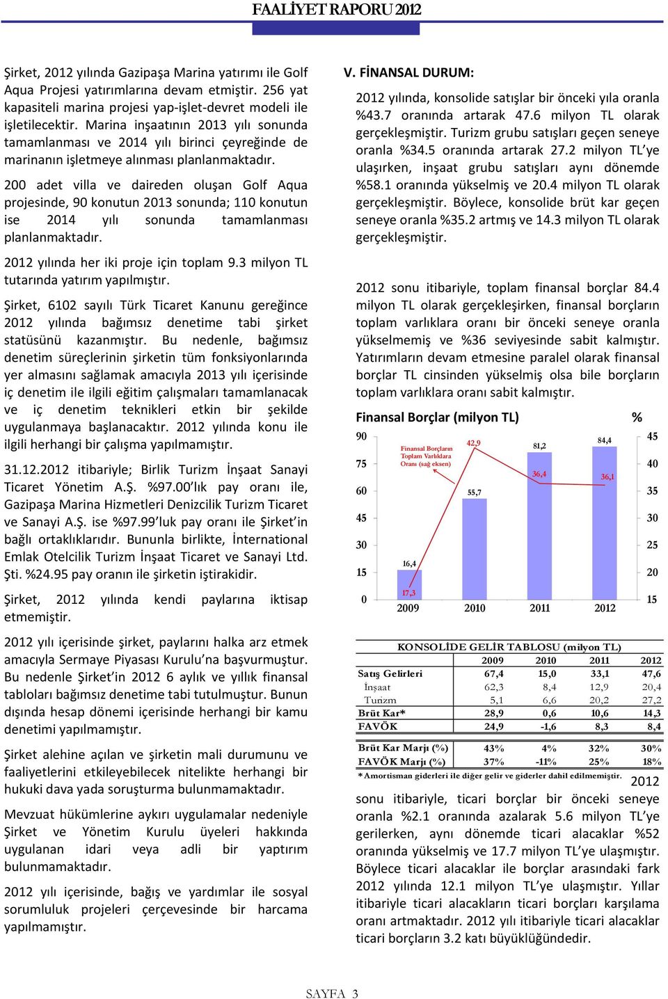 2 adet villa ve daireden oluşan Golf Aqua projesinde, 9 konutun 213 sonunda; 11 konutun ise 214 yılı sonunda tamamlanması planlanmaktadır. 212 yılında her iki proje için toplam 9.