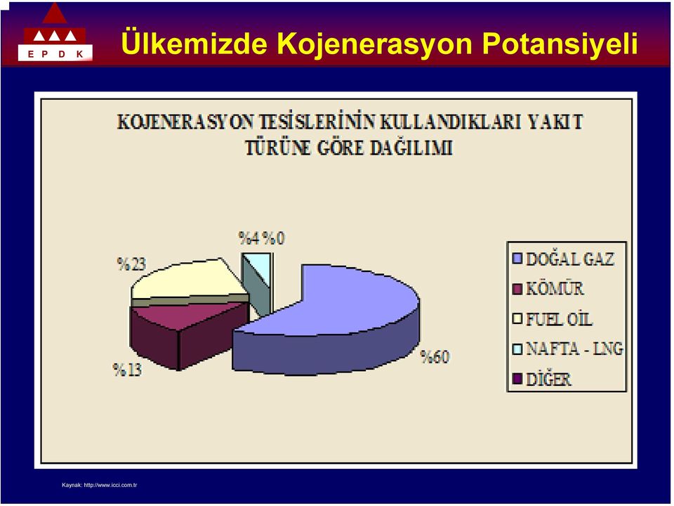 Potansiyeli