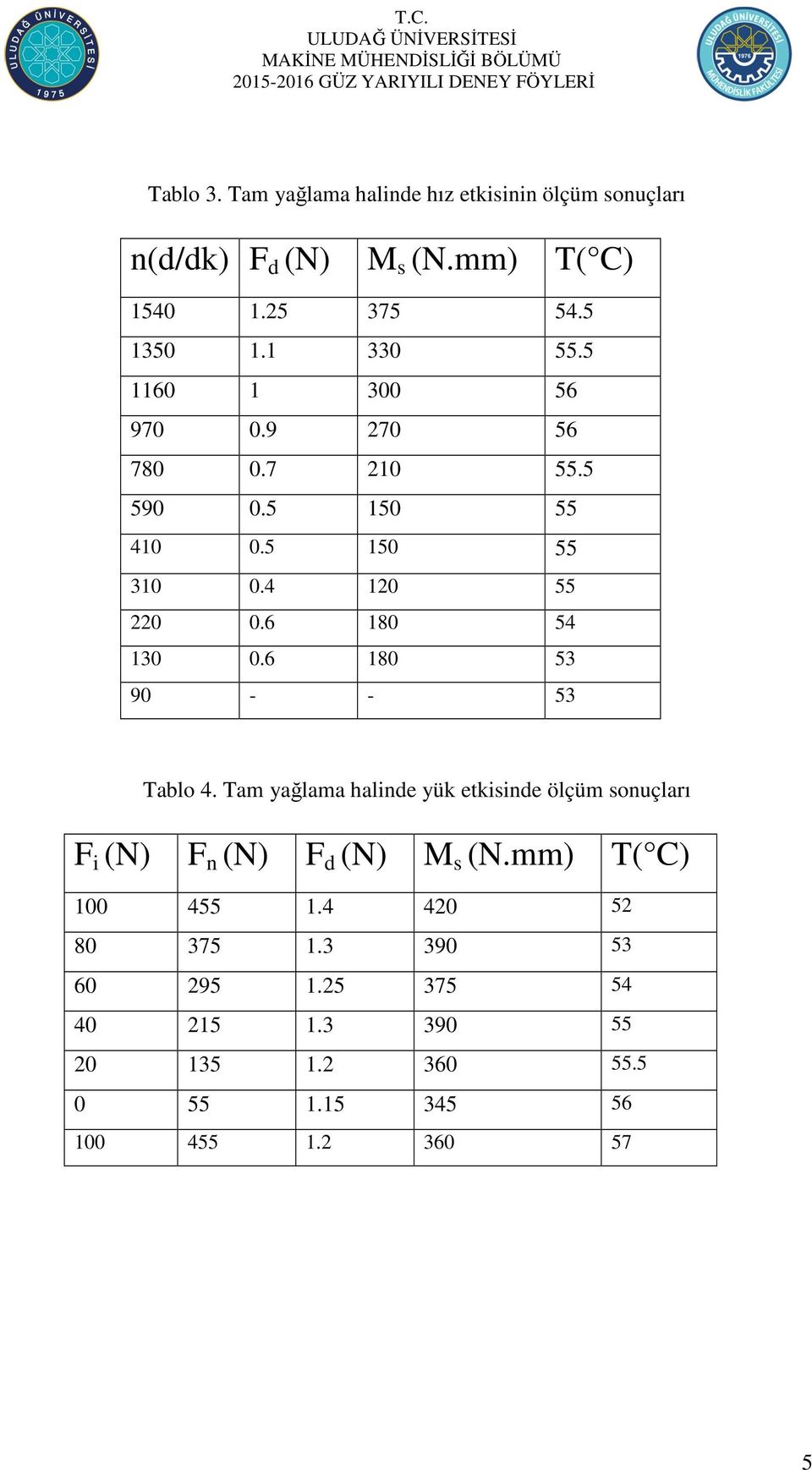 6 180 53 90 - - 53 Tablo 4. Tam yağlama halinde yük etkisinde ölçüm sonuçları F i (N) F n (N) F d (N) M s (N.