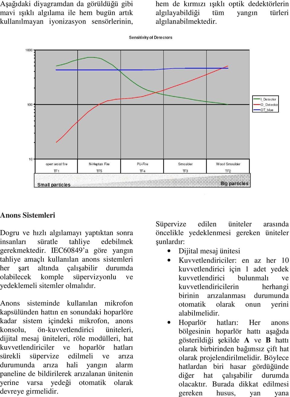 IEC60849 a göre yangın tahliye amaçlı kullanılan anons sistemleri her şart altında çalışabilir durumda olabilecek komple süpervizyonlu ve yedeklemeli sitemler olmalıdır.