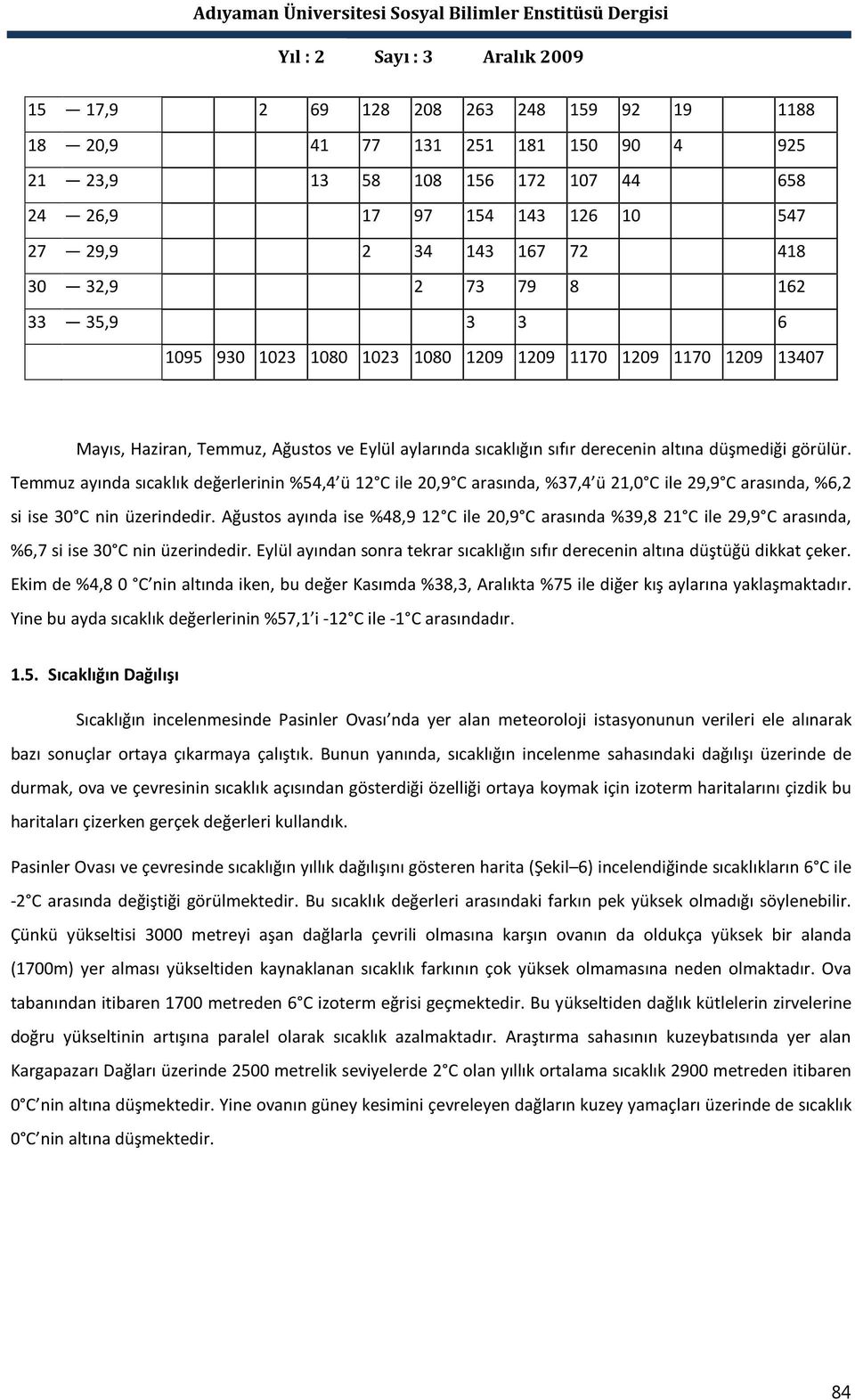 Temmuz ayında sıcaklık değerlerinin %54,4 ü 12 C ile 20,9 C arasında, %37,4 ü 21,0 C ile 29,9 C arasında, %6,2 si ise 30 C nin üzerindedir.