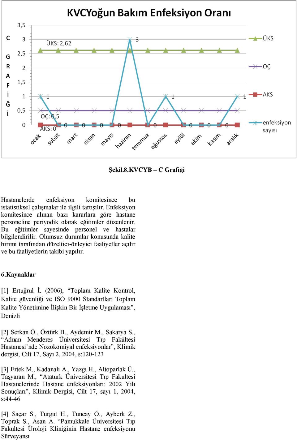 Olumsuz durumlar konusunda kalite birimi tarafından düzeltici-önleyici faaliyetler açılır ve bu faaliyetlerin takibi yapılır. 6.Kaynaklar [1] Ertuğrul Đ.