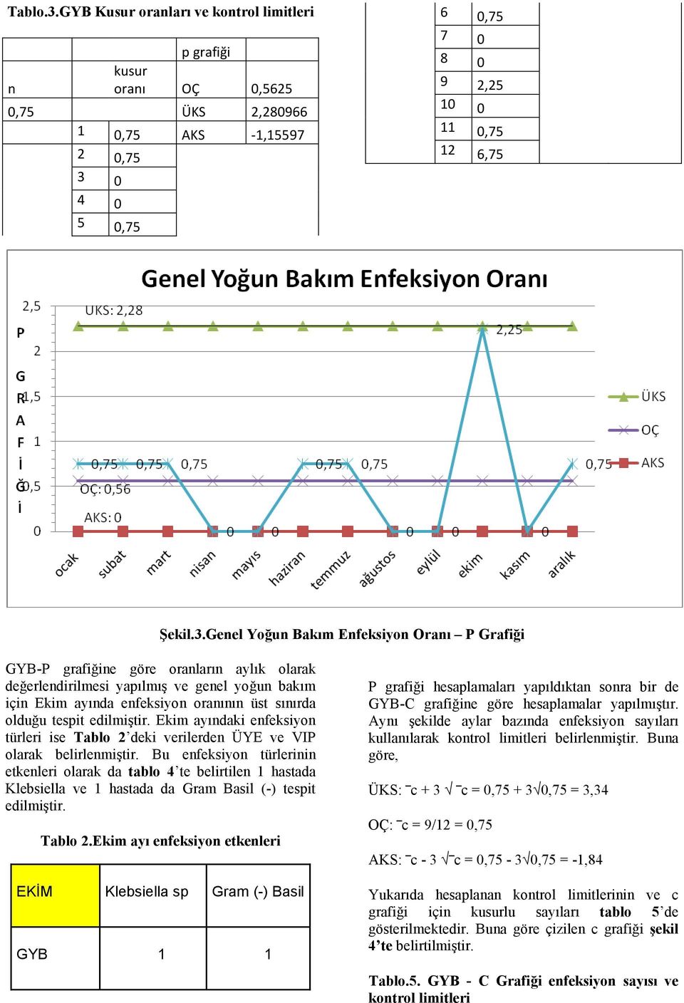 0 4 0 5 0,75 6 0,75 7 0 8 0 9 2,25 10 0 11 0,75 12 6,75 Şekil.3.