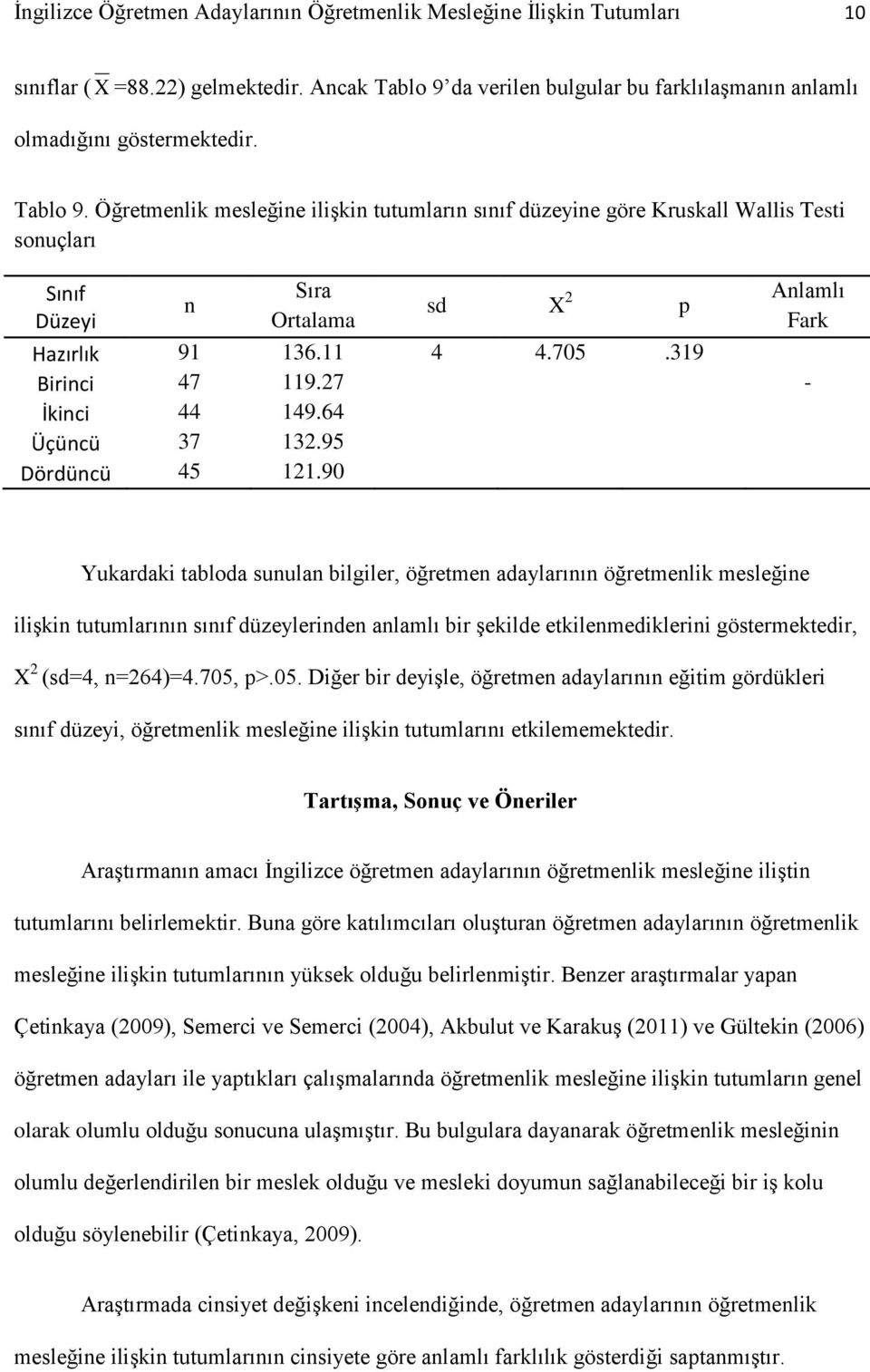 27 - İkinci 44 149.64 Üçüncü 37 132.95 Dördüncü 45 121.