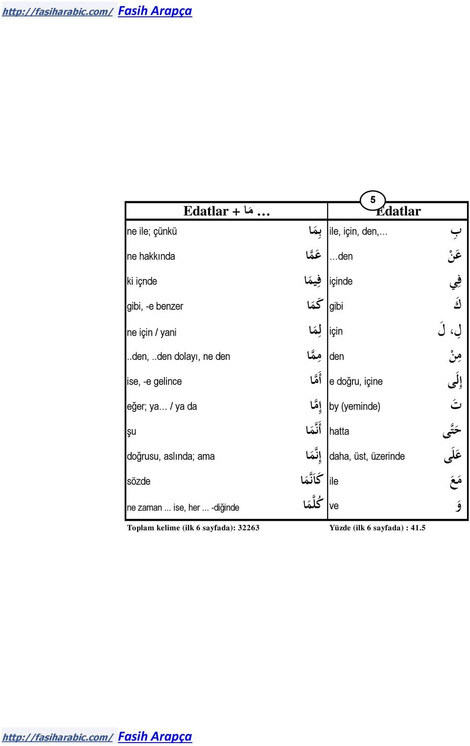 .den dolayı, ne den م اما den م ن ise, -e gelince e doğru, içine أ اما إ ل ى eğer; ya / ya da (yeminde) by إ اما ت şu hatta أ