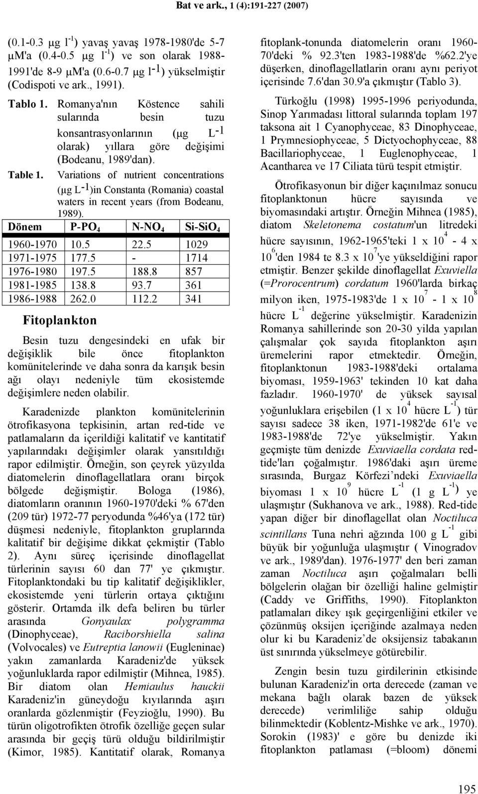 Variations of nutrient concentrations (µg L -1 )in Constanta (Romania) coastal waters in recent years (from Bodeanu, 1989). Dönem P-PO 4 N-NO 4 Si-SiO 4 1960-1970 10.5 22.5 19 1971-1975 177.