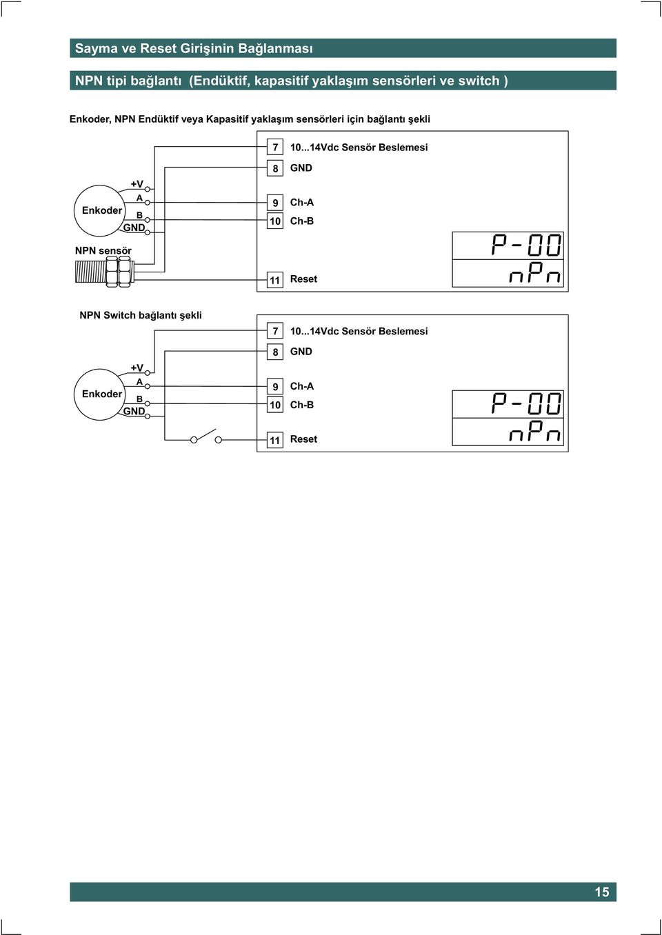 +V A Enkoder B GND NPN sensör 7 8 9 10 10.