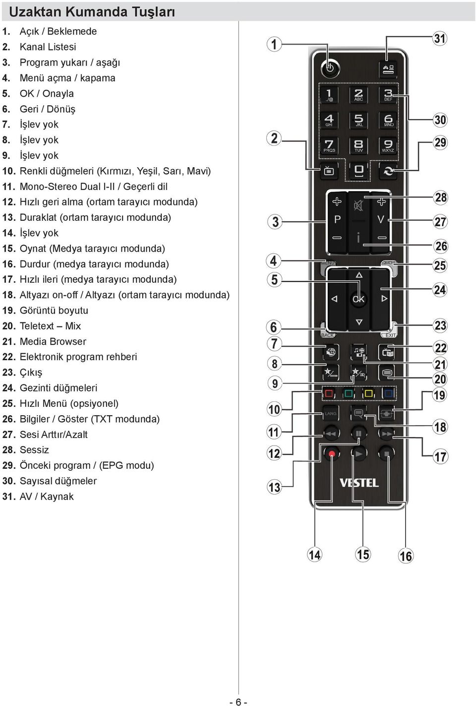 Oynat (Medya tarayıcı modunda) 16. Durdur (medya tarayıcı modunda) 17. Hızlı ileri (medya tarayıcı modunda) 18. Altyazı on-off / Altyazı (ortam tarayıcı modunda) 19. Görüntü boyutu 20.