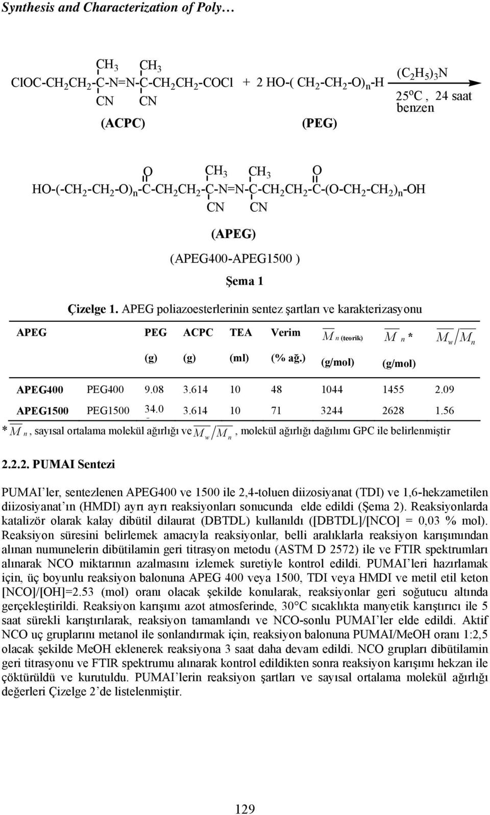 APEG poliazoesterlerinin sentez şartları ve karakterizasyonu APEG PEG ACPC TEA Verim M n (teorik) M n * M w M n (ml) (% ağ.) (g/mol) (g/mol) APEG400 PEG400 9.08 3.614 10 48 1044 1455 2.