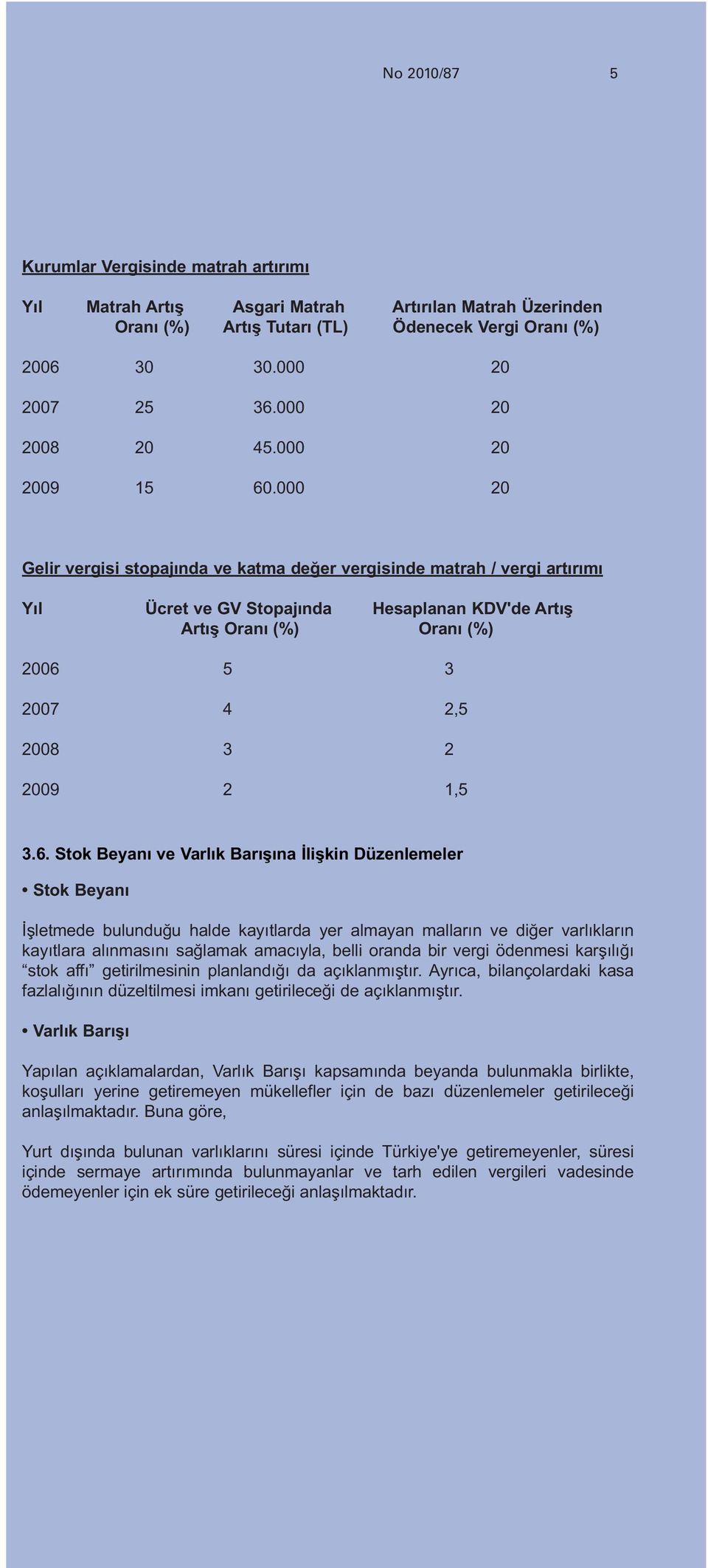 000 20 Gelir vergisi stopajında ve katma değer vergisinde matrah / vergi artırımı Yıl Ücret ve GV Stopajında Hesaplanan KDV'de Artış Artış Oranı (%) Oranı (%) 2006 5 3 2007 4 2,5 2008 3 2 2009 2 1,5