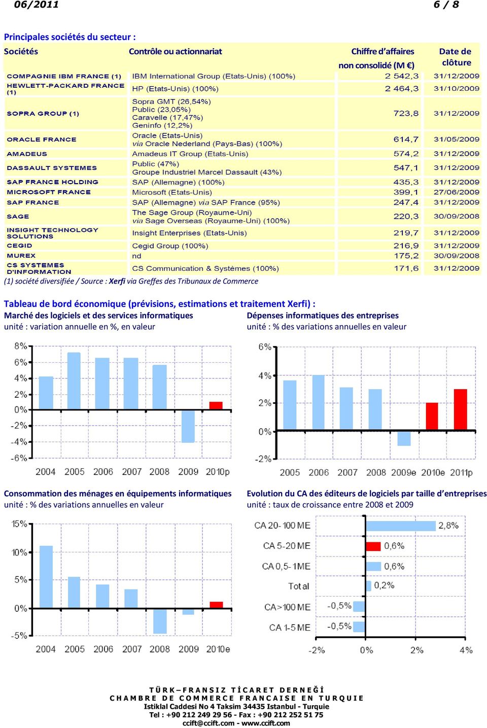 informatiques Dépenses informatiques des entreprises unité : variation annuelle en %, en valeur unité : % des variations annuelles en valeur Consommation des ménages en