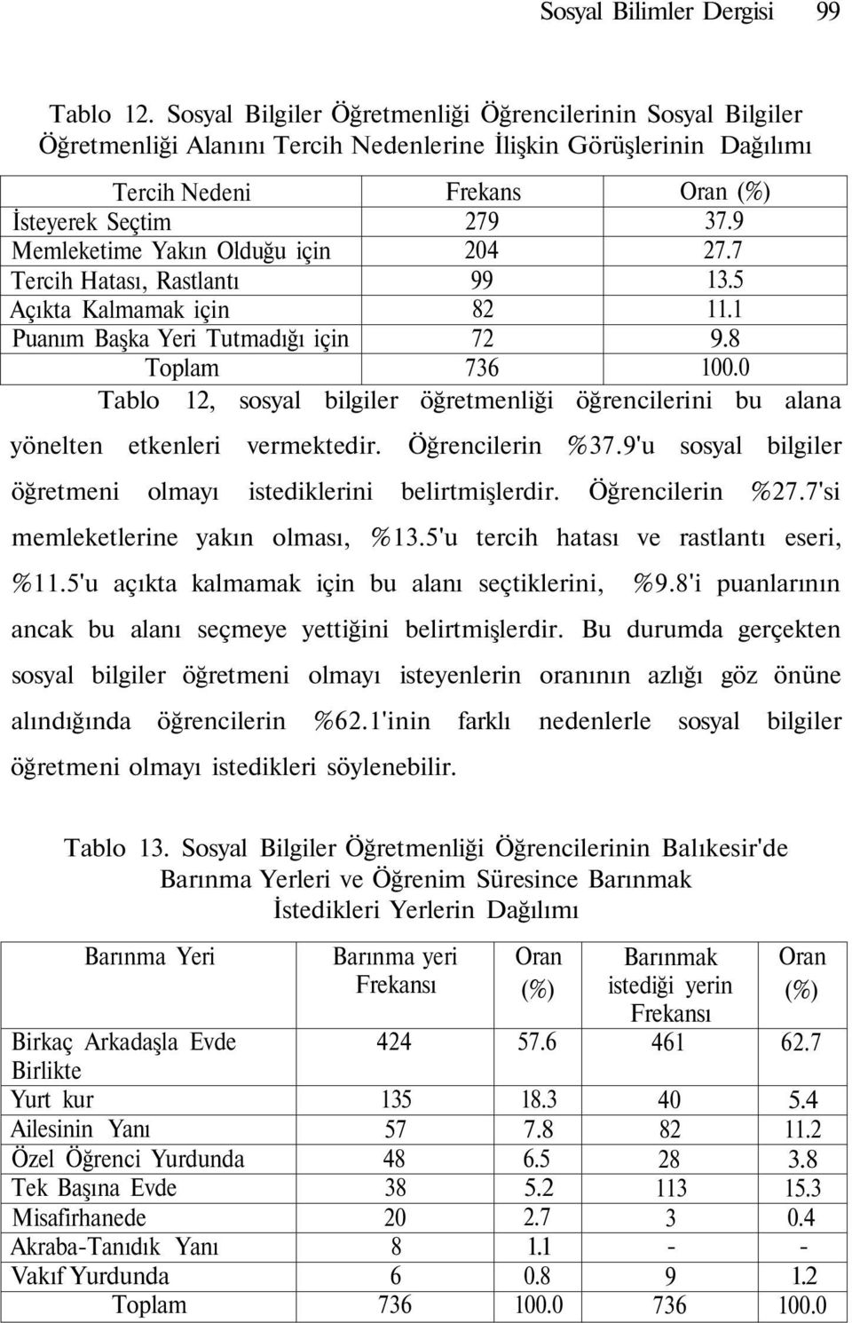 Hatası, Rastlantı Açıkta Kalmamak için Puanım Başka Yeri Tutmadığı için Tablo 279 204 99 82 72 Oran (%) 37.9 27.7 13.5 11.1 9.