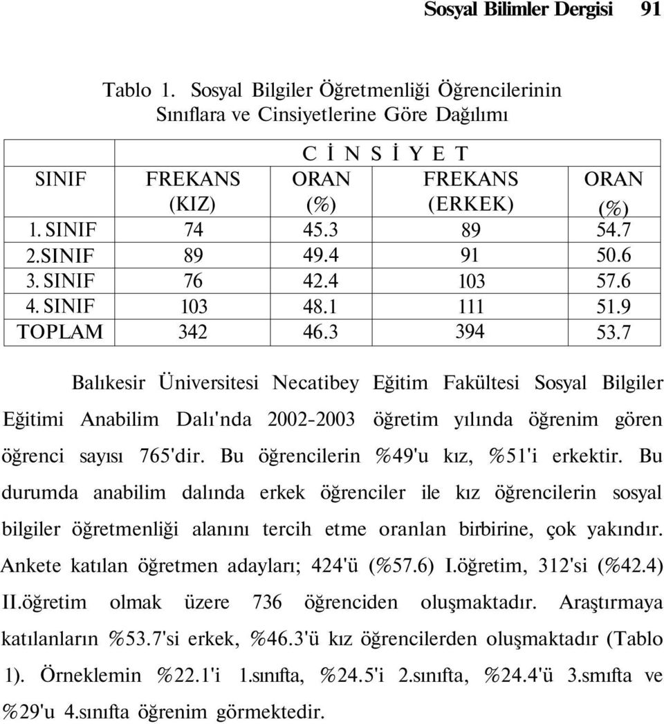 7 Balıkesir Üniversitesi Necatibey Eğitim Fakültesi Sosyal Bilgiler Eğitimi Anabilim Dalı'nda 20022003 öğretim yılında öğrenim gören öğrenci sayısı 765'dir. Bu öğrencilerin %49'u kız, %51'i erkektir.