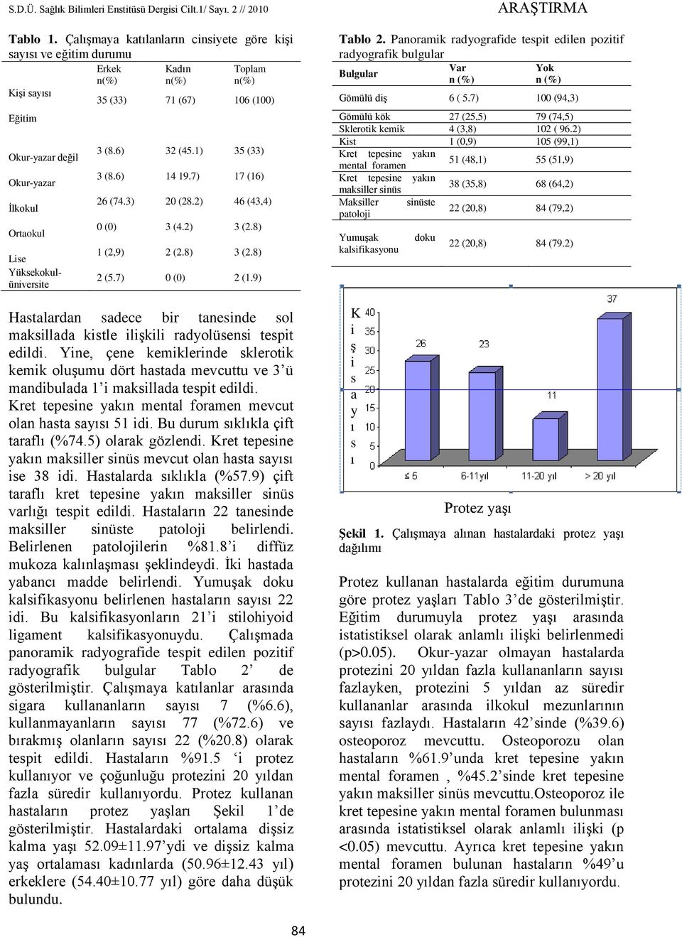 Yüksekokulüniversite 3 (8.6) 32 (45.1) 35 (33) 3 (8.6) 14 19.7) 17 (16) 26 (74.3) 20 (28.2) 46 (43,4) 0 (0) 3 (4.2) 3 (2.8) 1 (2,9) 2 (2.8) 3 (2.8) 2 (5.7) 0 (0) 2 (1.