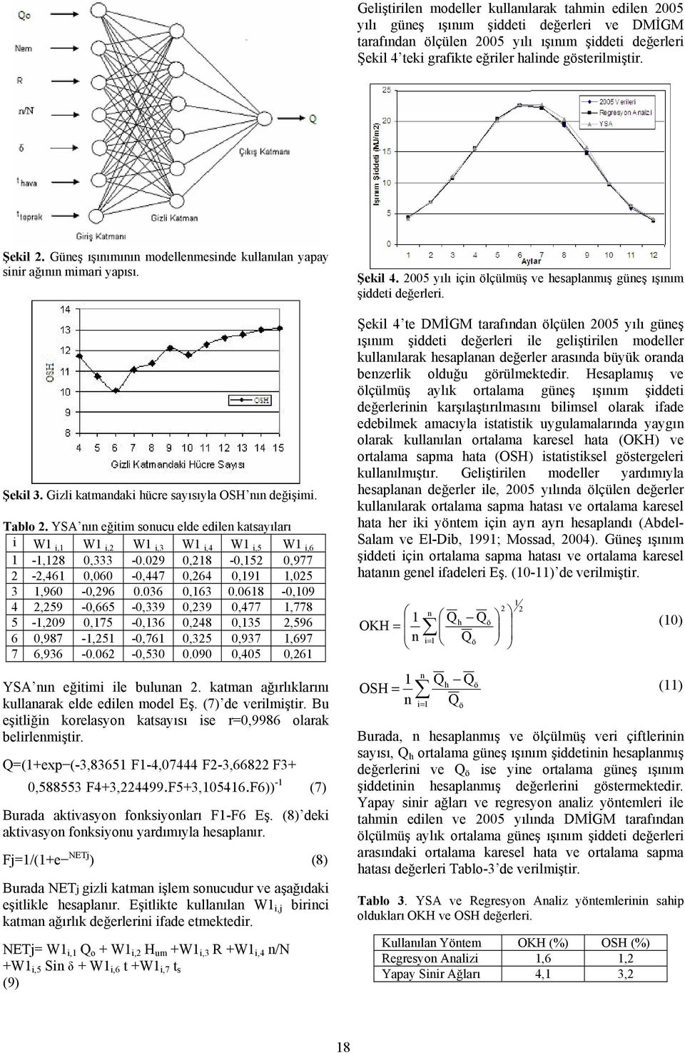 YSA nın eğitim sonucu elde edilen katsayıları i W1 i,1 W1 i,2 W1 i,3 W1 i,4 W1 i,5 W1 i,6 1-1,128 0,333-0.029 0,218-0,152 0,977 2-2,461 0,060-0,447 0,264 0,191 1,025 3 1,960-0,296 0.036 0,163 0.