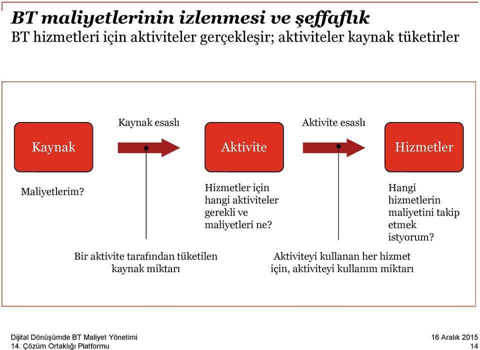 Bir aktivite tarafından tüketilen kaynak miktarı Hizmetler için hangi aktiviteler gerekli ve