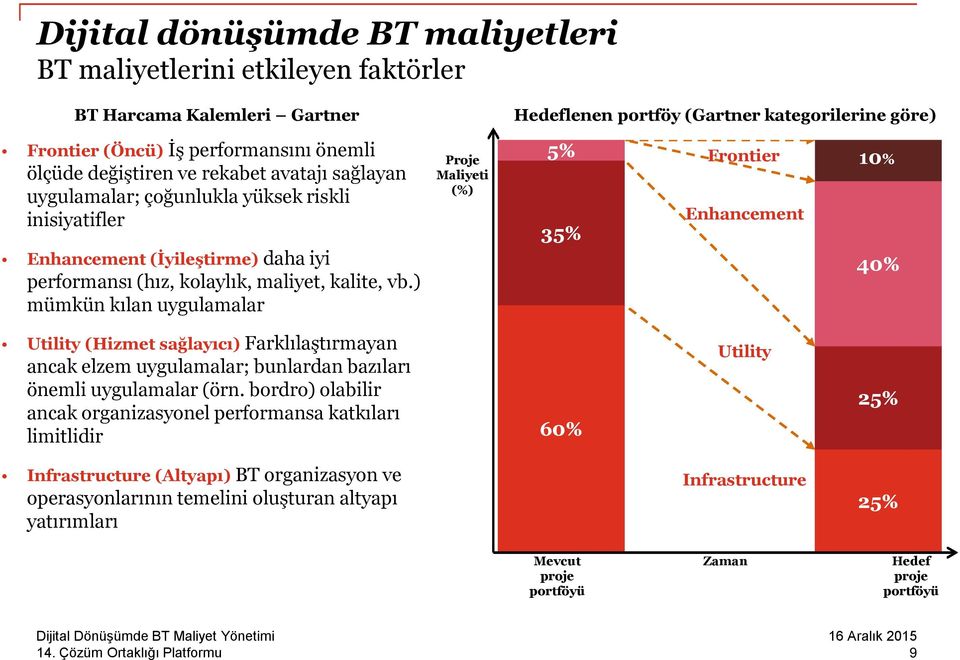 ) mümkün kılan uygulamalar Proje Maliyeti (%) 5% 35% Frontier Enhancement 10% 40% Utility (Hizmet sağlayıcı) Farklılaştırmayan ancak elzem uygulamalar; bunlardan bazıları önemli uygulamalar (örn.