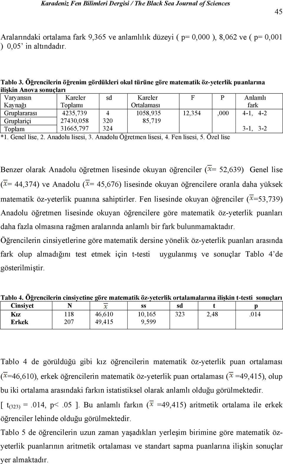 4235,739 4 1058,935 12,354,000 4-1, 4-2 Gruplariçi Toplam 27430,058 31665,797 320 324 85,719 3-1, 3-2 *1. Genel lise, 2. Anadolu lisesi, 3. Anadolu Öğretmen lisesi, 4. Fen lisesi, 5.