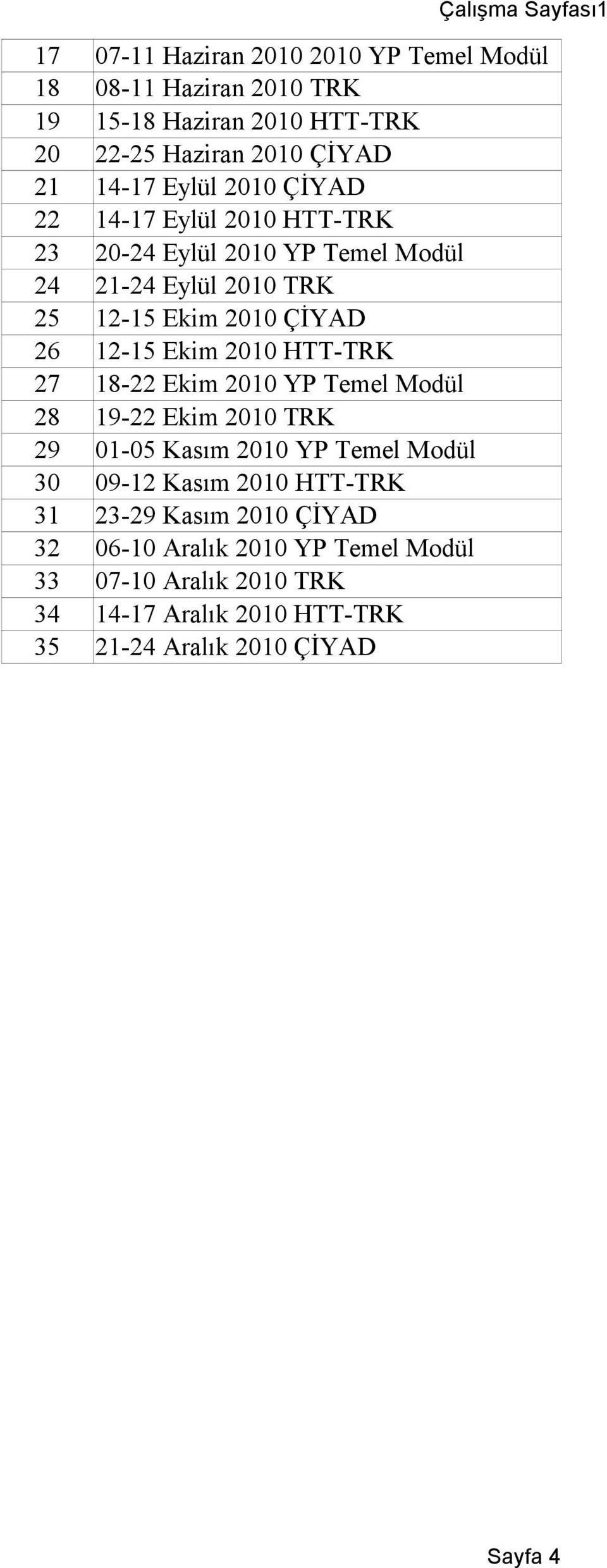 O 27 18-22 Ekim 2010 YP Temel Mod 28 19-22 Ekim 2010 TRK 29 01-05 Kasım 2010 YP Temel Mod 30 09-12 Kasım 2010 HTT-TRK 31 23-29 Kasım 2010 ÇİYAD