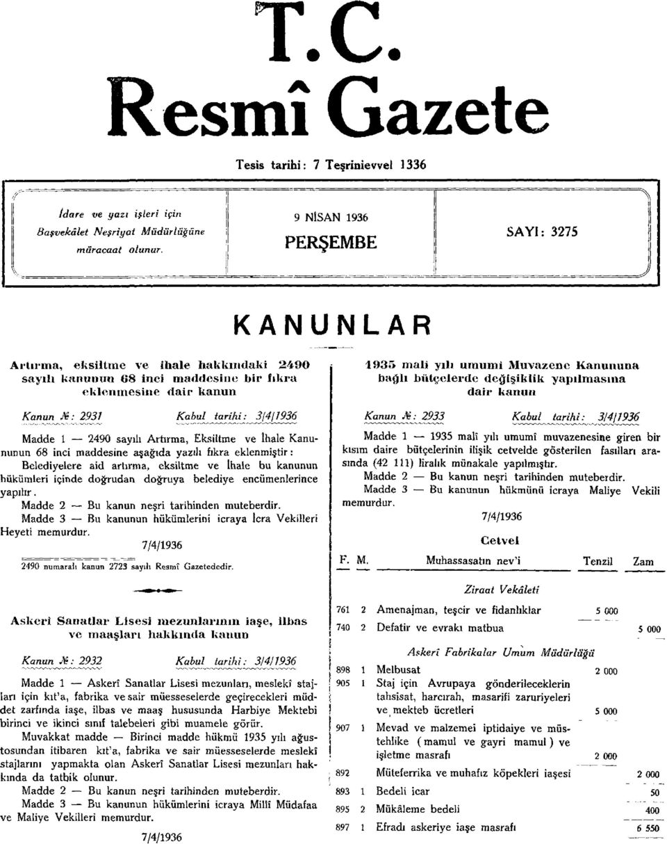 Madde 1 2490 sayılı Artırma, Eksiltme ve İhale Kanununun 68 inci maddesine aşağıda yazılı fıkra eklenmiştir: Belediyelere aid artırma, eksiltme ve İhale bu kanunun hükümleri içinde doğrudan doğruya