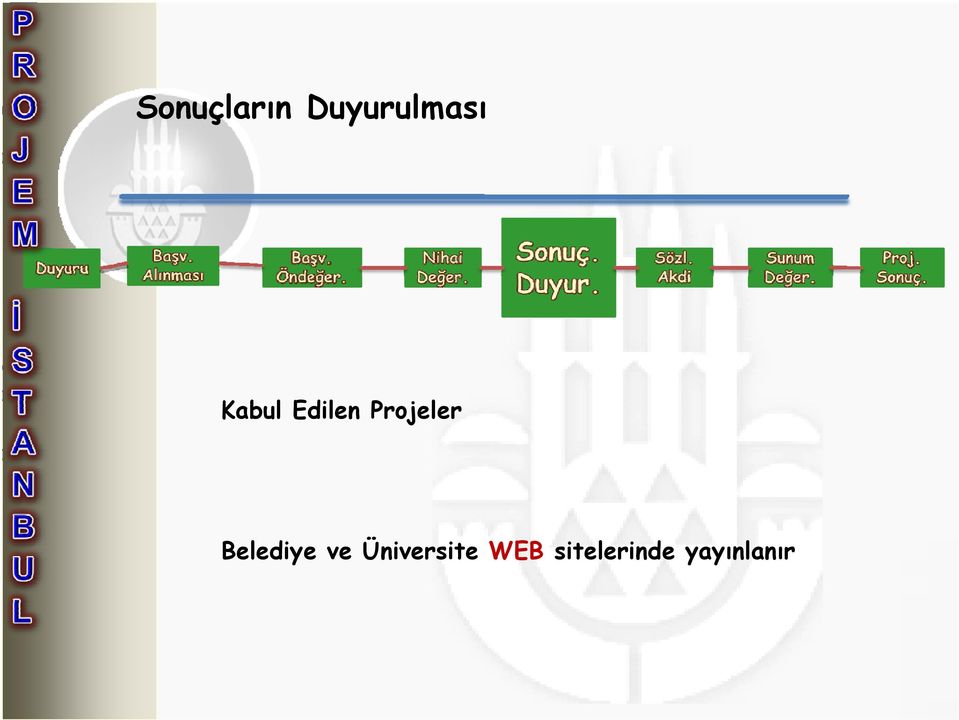 Belediye ve Üniversite