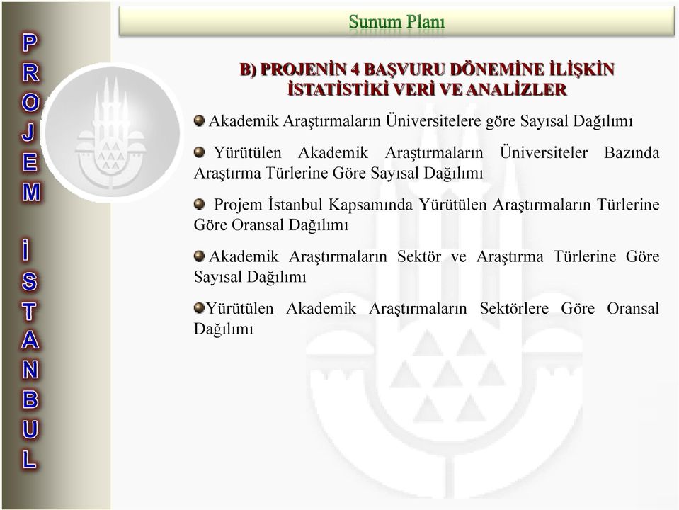 Dağılımı Projem İstanbul Kapsamında Yürütülen Araştırmaların Türlerine Göre Oransal Dağılımı Akademik