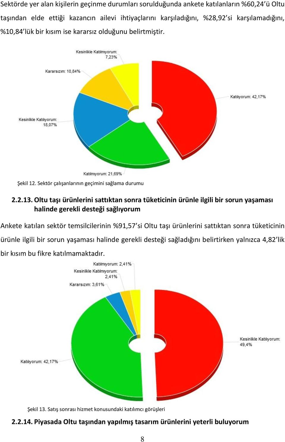 Oltu taşı ürünlerini sattıktan sonra tüketicinin ürünle ilgili bir sorun yaşaması halinde gerekli desteği sağlıyorum Ankete katılan sektör temsilcilerinin %91,57 si Oltu taşı ürünlerini sattıktan